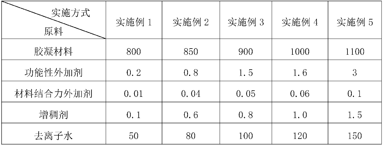 Pervious concrete water-based covering protective agent