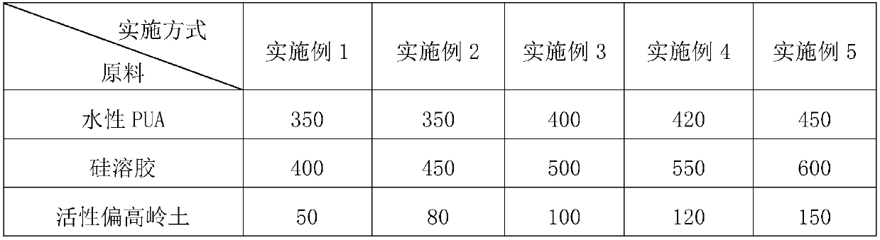 Pervious concrete water-based covering protective agent