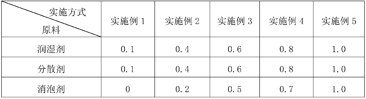 Pervious concrete water-based covering protective agent