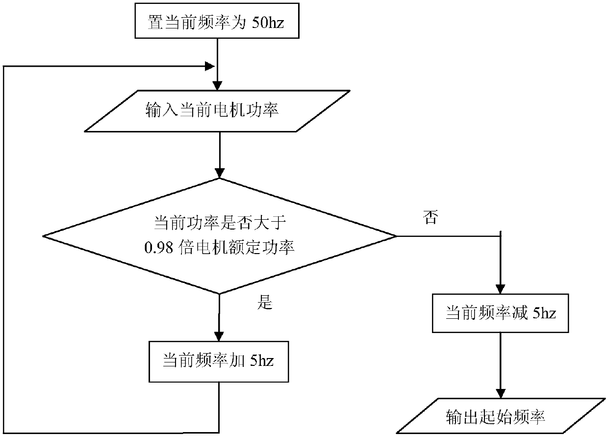 Optimal pumping frequency adjustment method for pumping unit