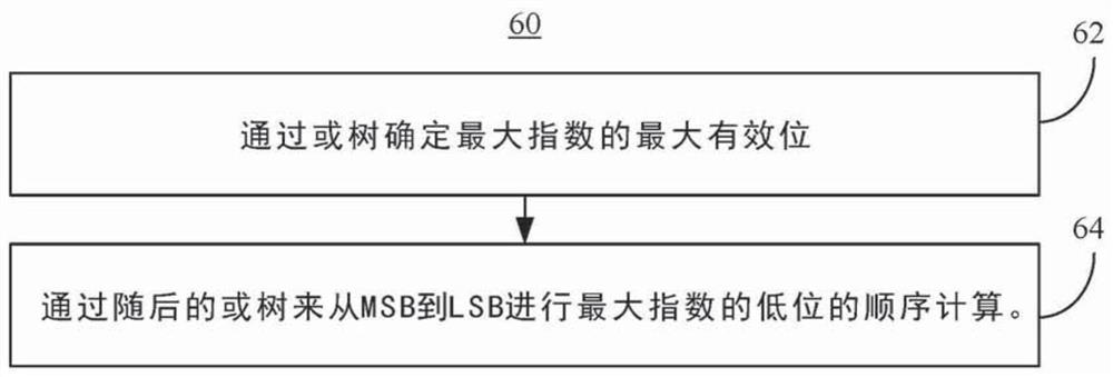 Floating-point dot-product hardware with wide multiply-adder tree for machine learning accelerators