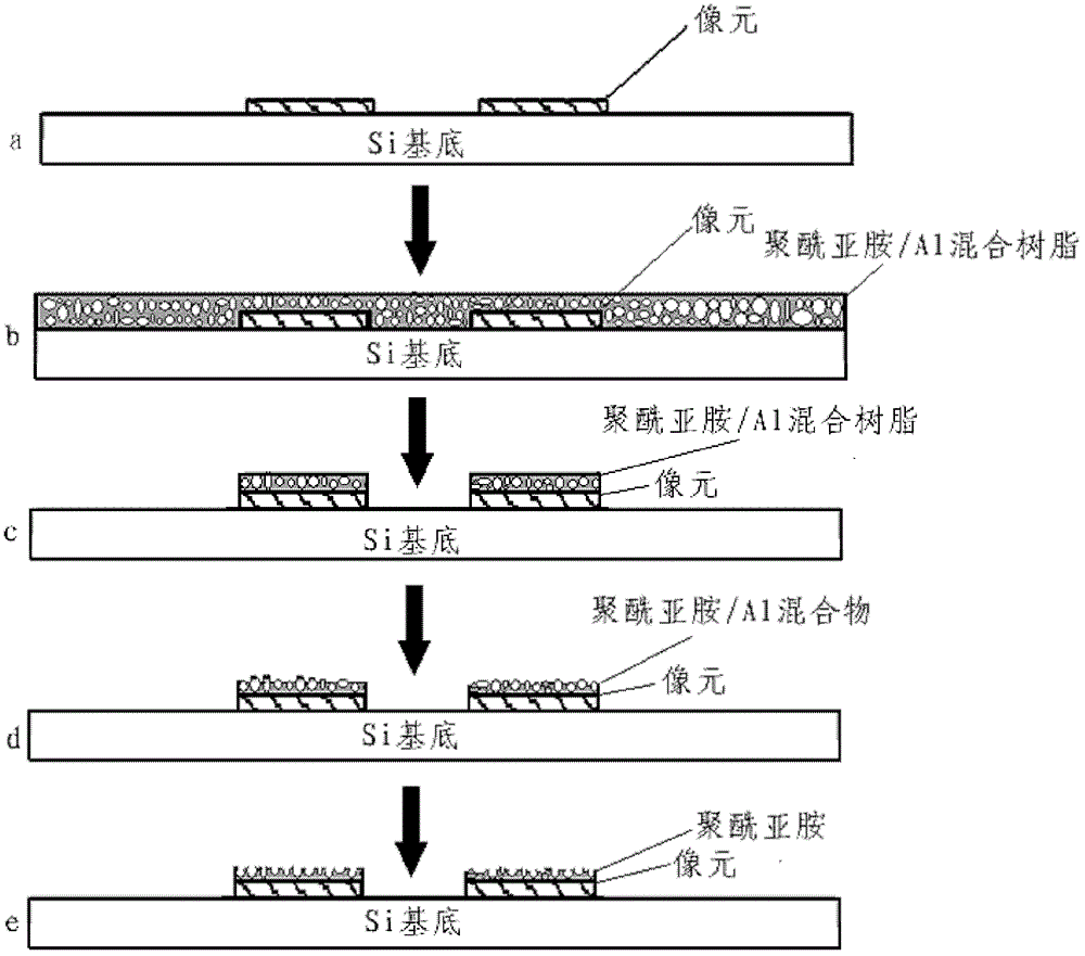 Method for preparing loosened polyimide infrared absorption film