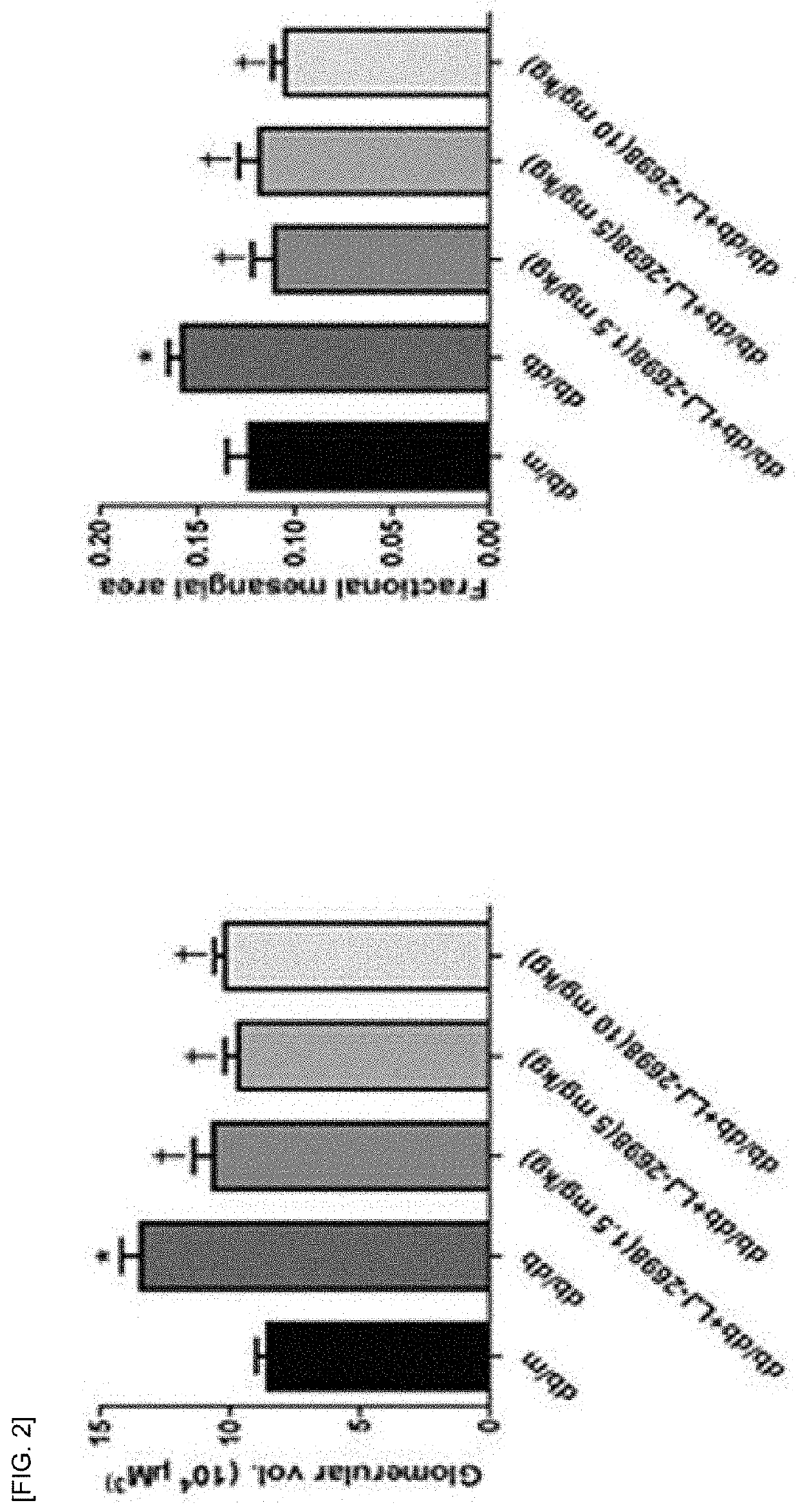 Pharmaceutical composition for preventing and treating diabetic nephropaphy including adenosine derivative