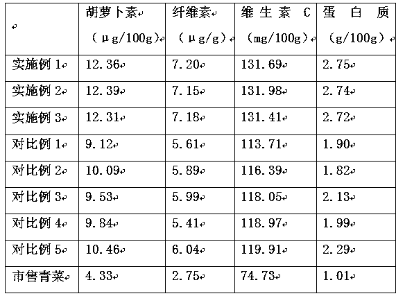 Planting method for improving nutritional quality of summer green vegetables