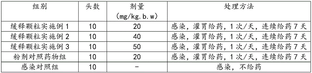 Enteric-coated tilmicosin sustained release microcapsule and preparation method thereof