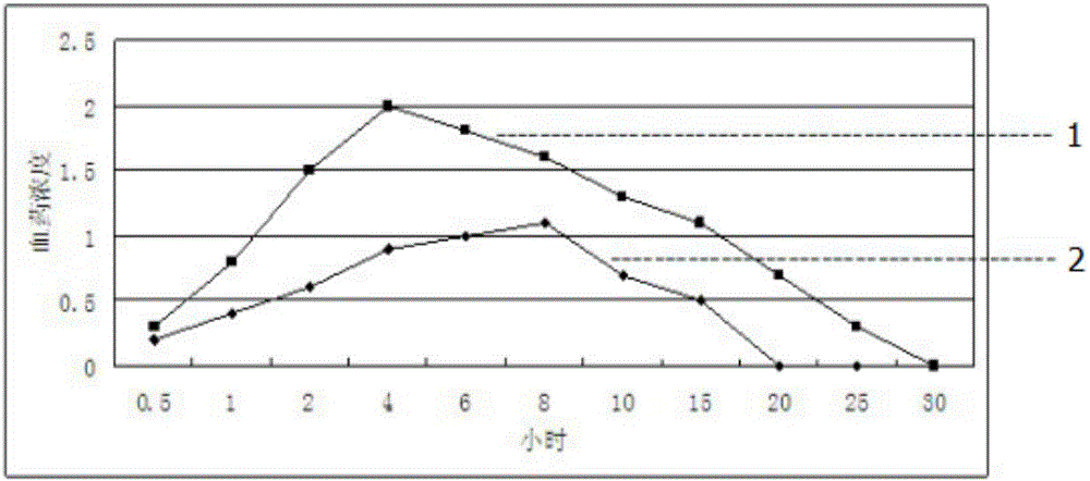 Enteric-coated tilmicosin sustained release microcapsule and preparation method thereof