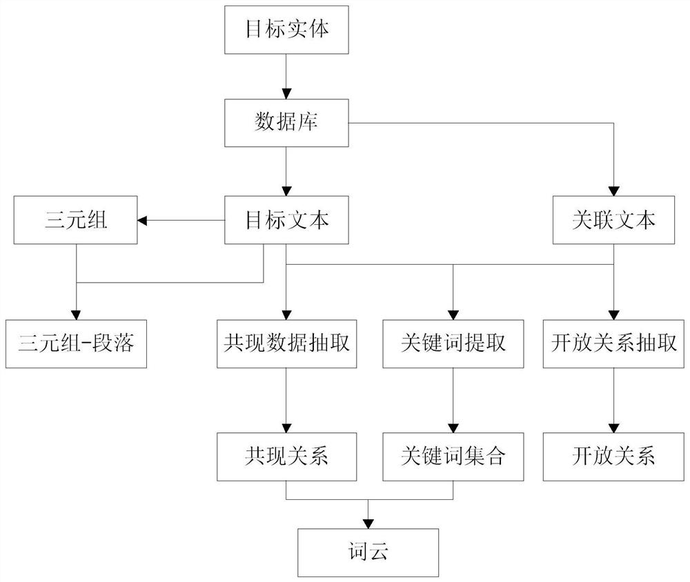 Text data analysis method and device, electronic equipment and storage medium