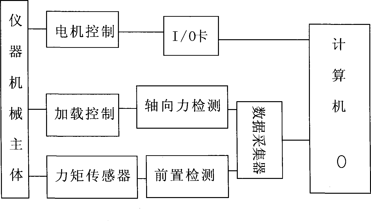 Thrust bearing friction torque measurement method and measurement apparatus