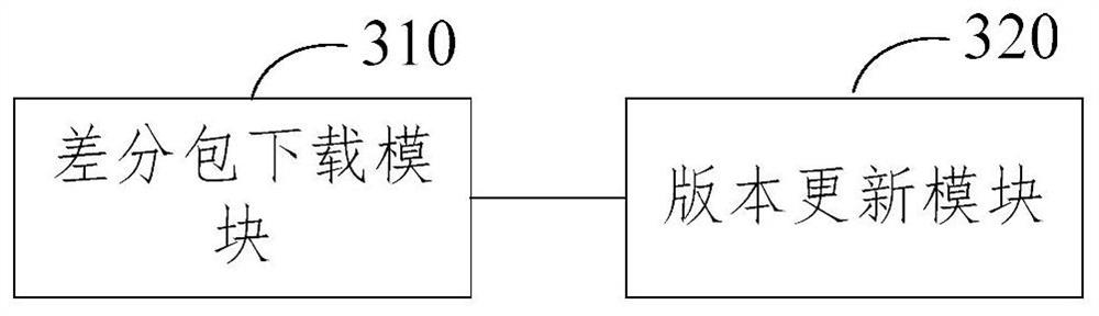 Application program updating method and device, terminal and storage medium