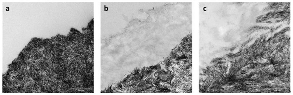 Dental bone material for in-vitro collagen demineralization