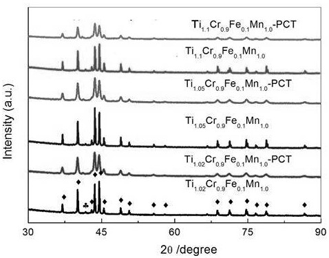 Hydrogen storage alloy suitable for high-pressure-metal hydride hydrogen storage and preparation method of hydrogen storage alloy