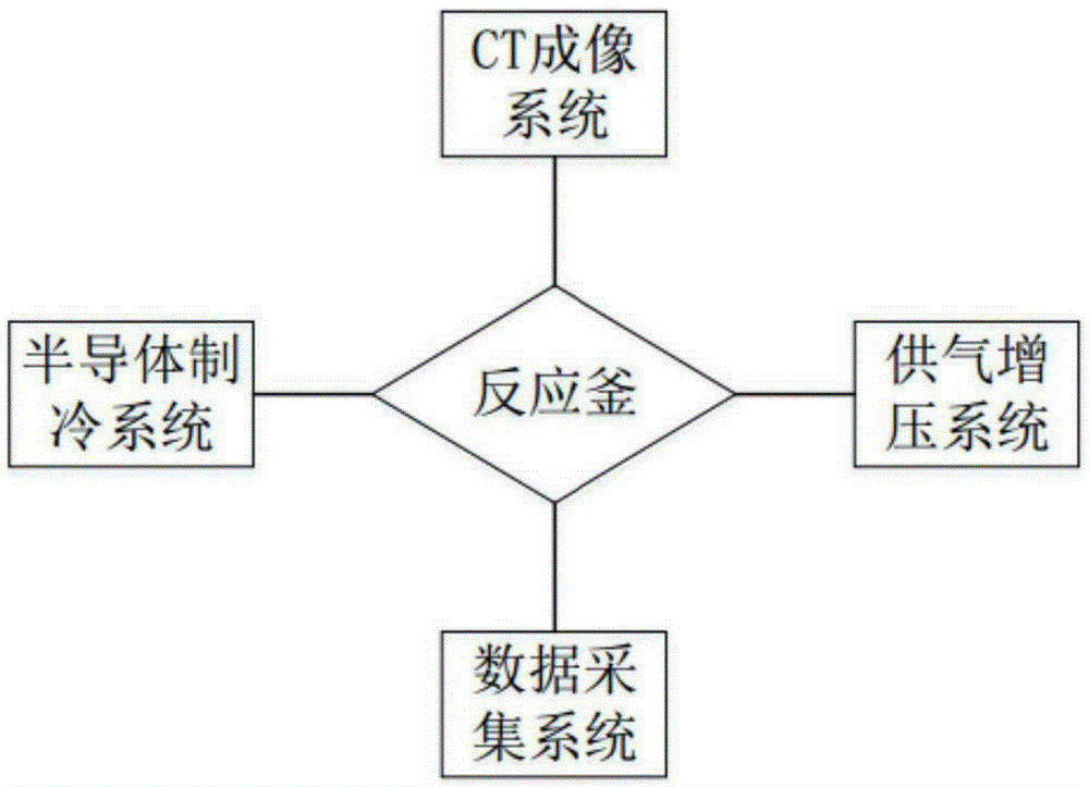 Low-temperature high-pressure control device for observing aquo-complex generation and decomposition characteristics through X-ray CT device