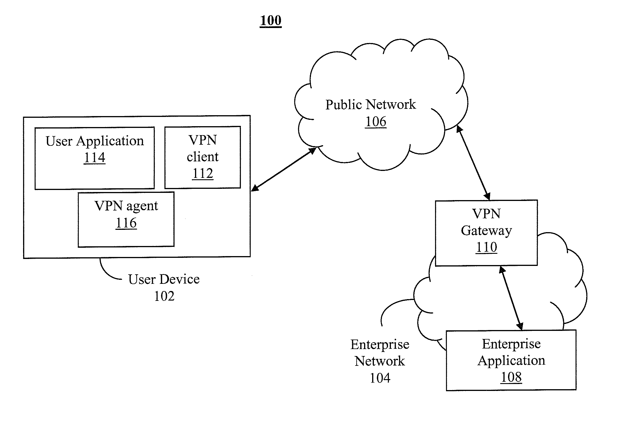 Secure Remote Access Public Communication Environment