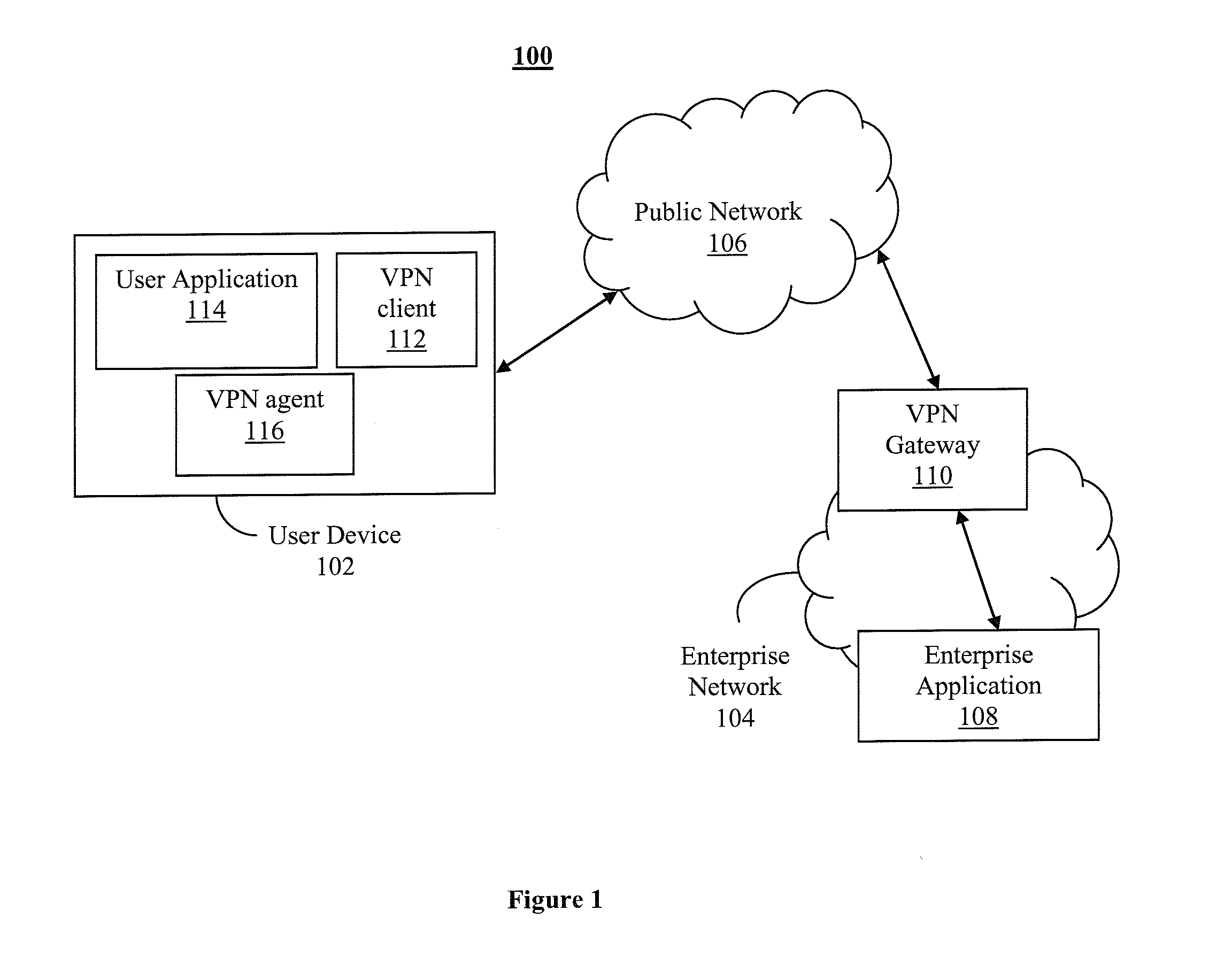 Secure Remote Access Public Communication Environment