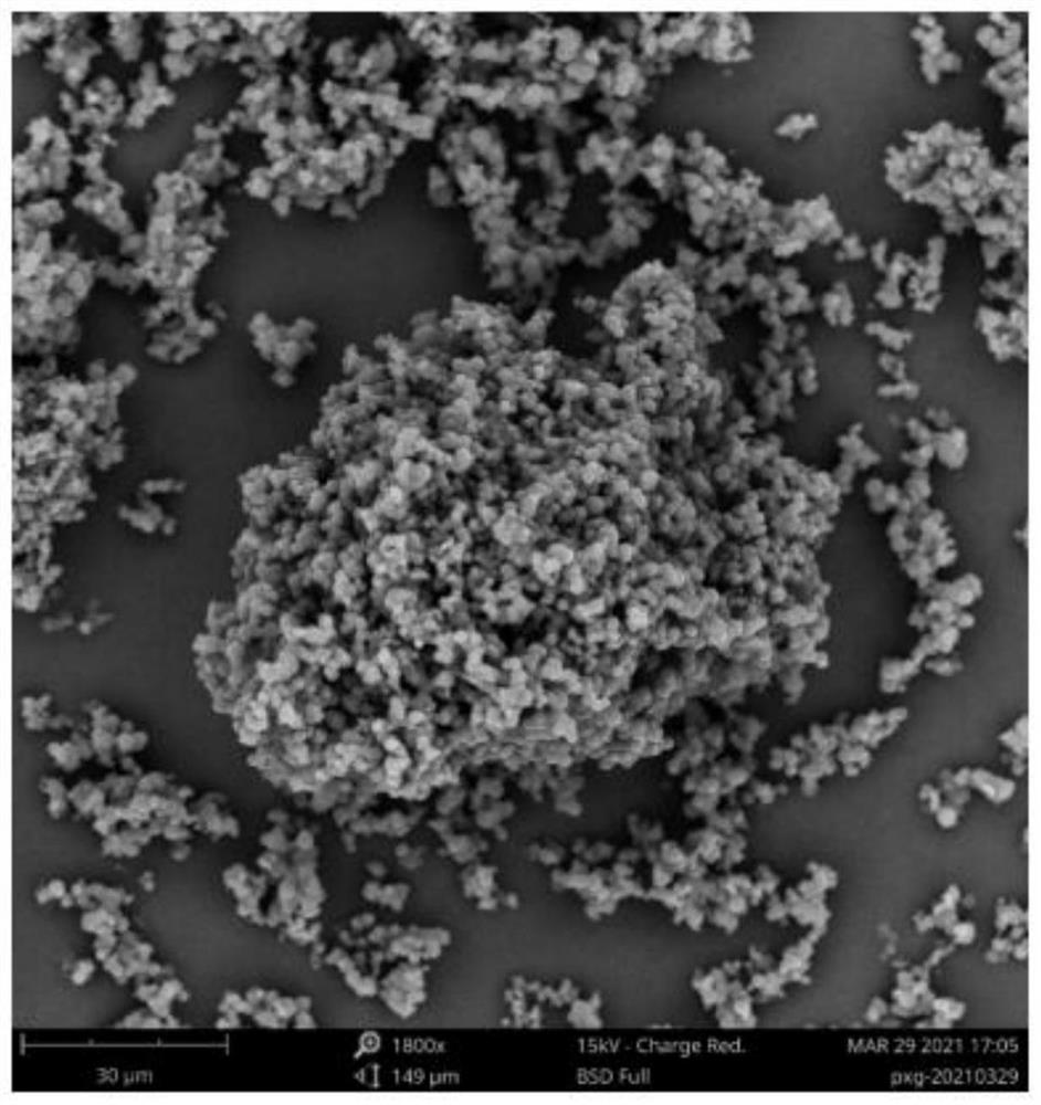 Carbon aerogel catalyst synthesized based on microwave action as well as synthesis method and application of carbon aerogel catalyst