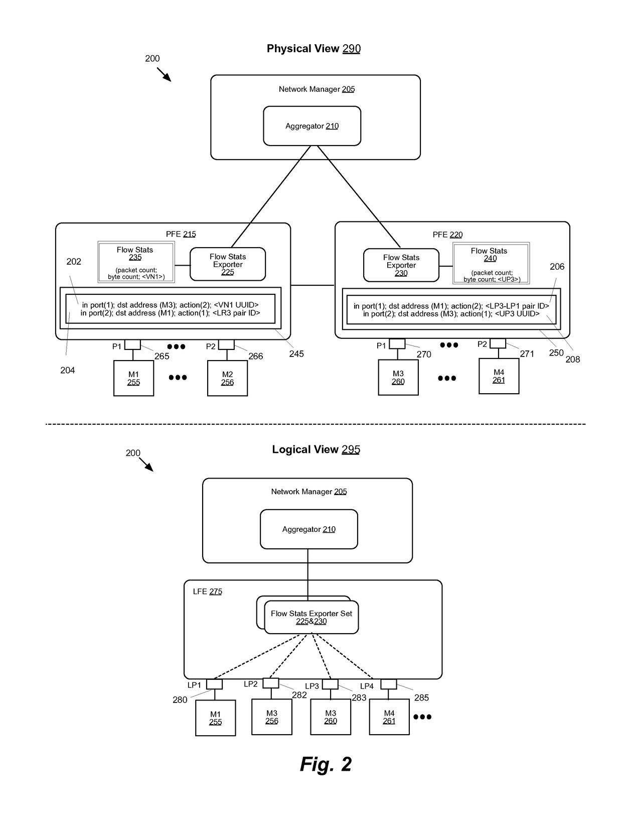 System for aggregating statistics associated with interfaces