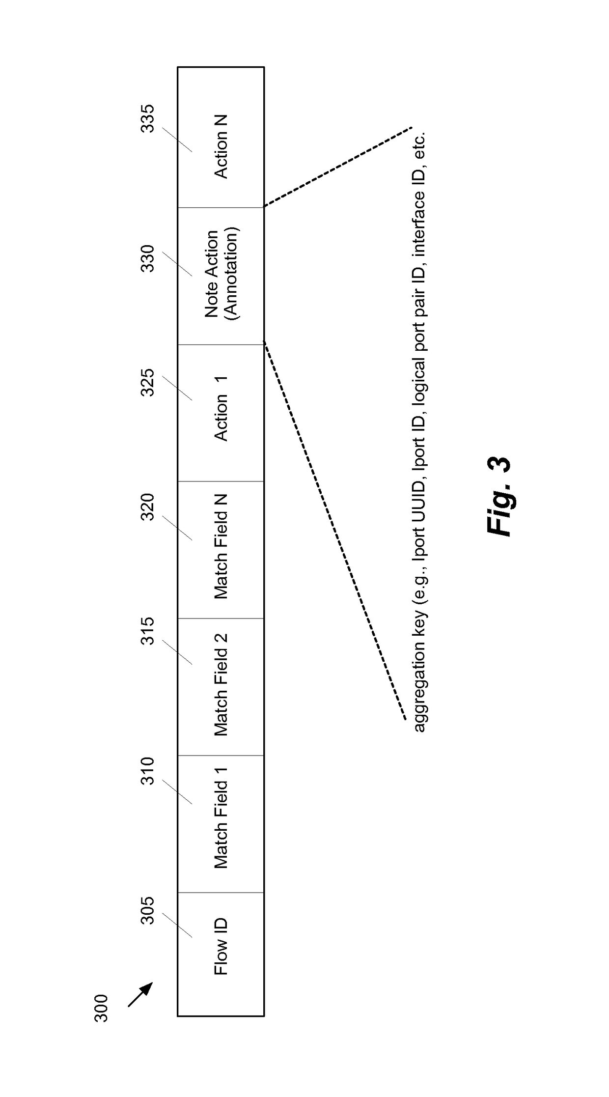 System for aggregating statistics associated with interfaces