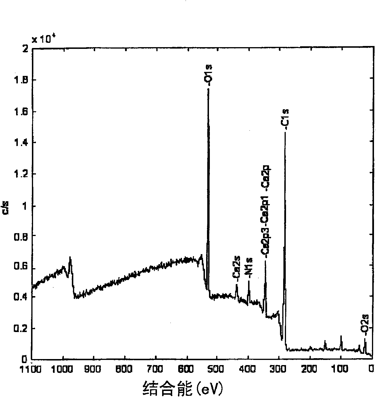 Gas-barrier material with excellent blocking resistance and process for producing the same