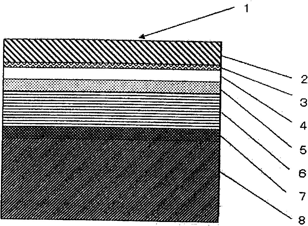 Gas-barrier material with excellent blocking resistance and process for producing the same