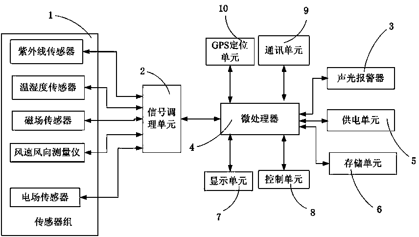 Non-contact ultraviolet pulse discharge monitoring device