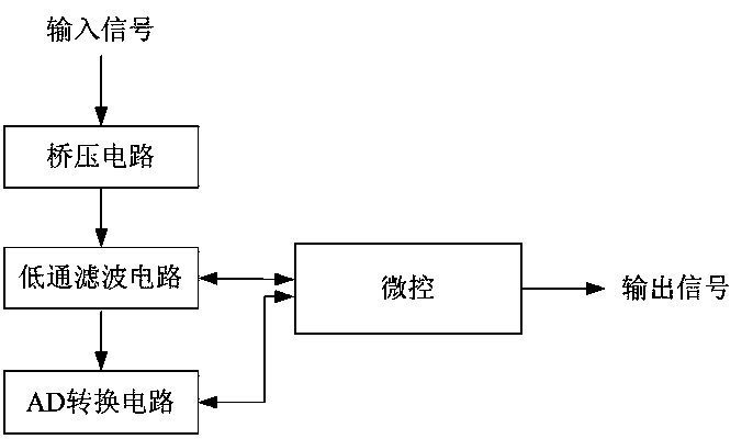 Non-contact ultraviolet pulse discharge monitoring device