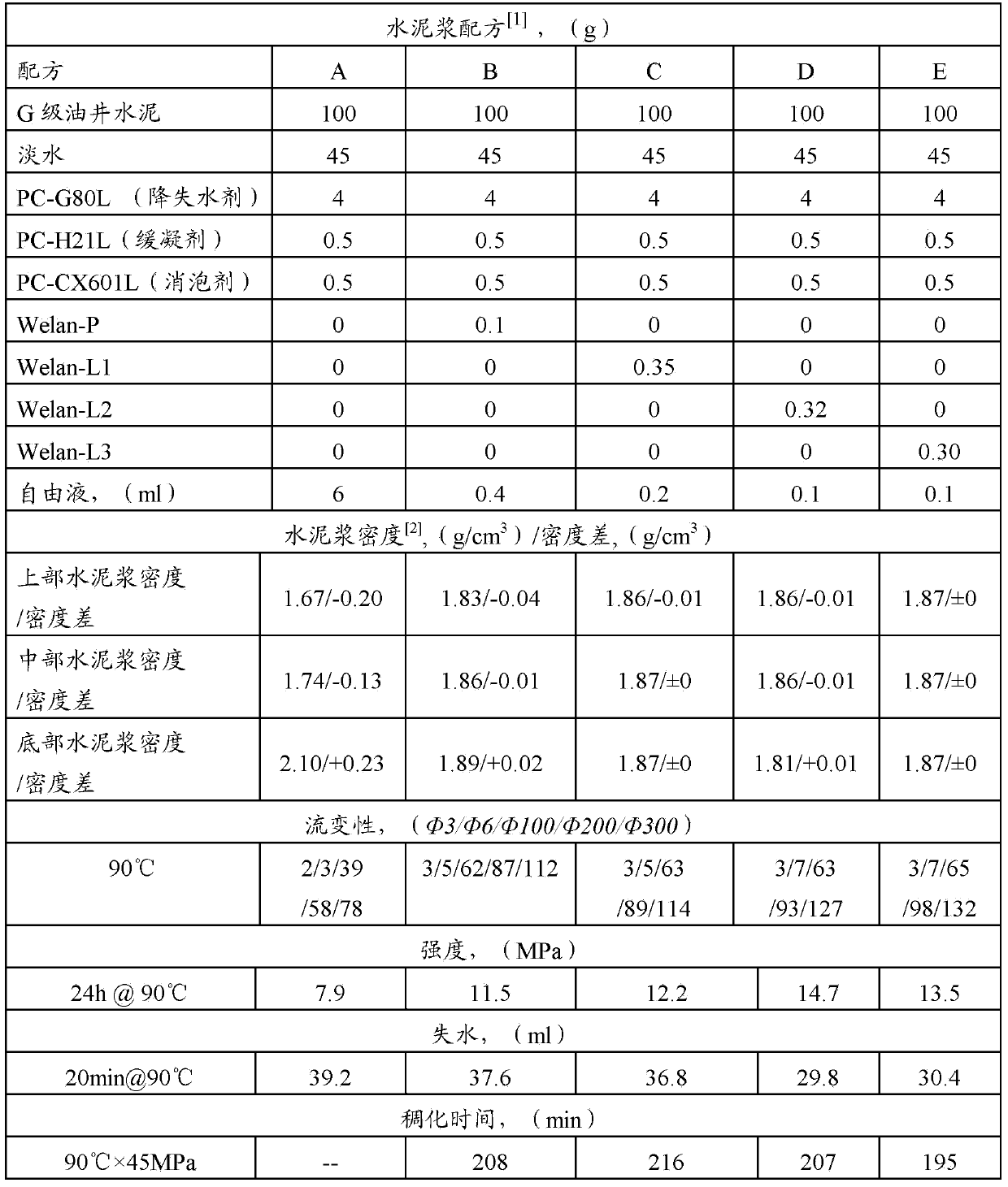 Cement paste stabilizer and preparation method thereof