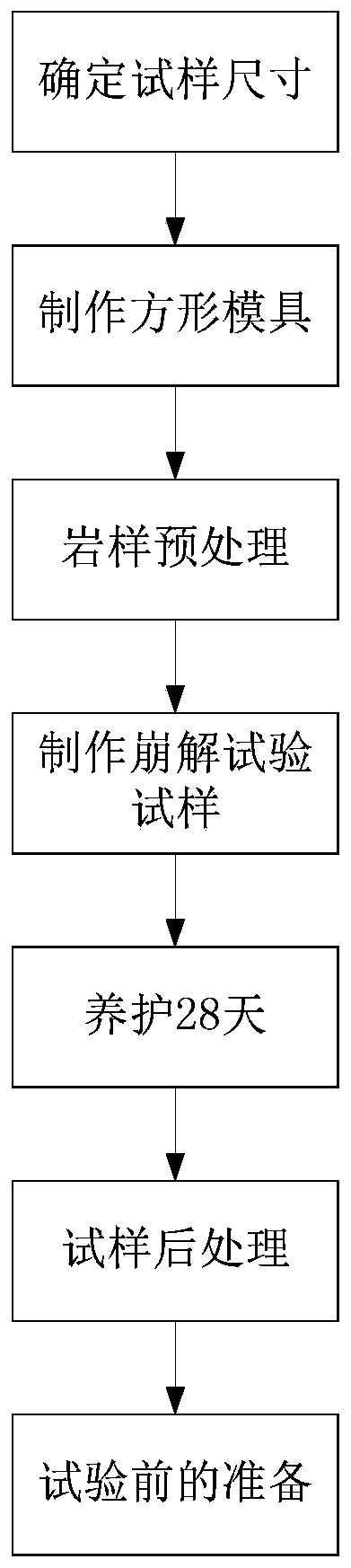 Fabrication method of soft rock disintegration test specimen under combined action of wet-dry alternation and stress