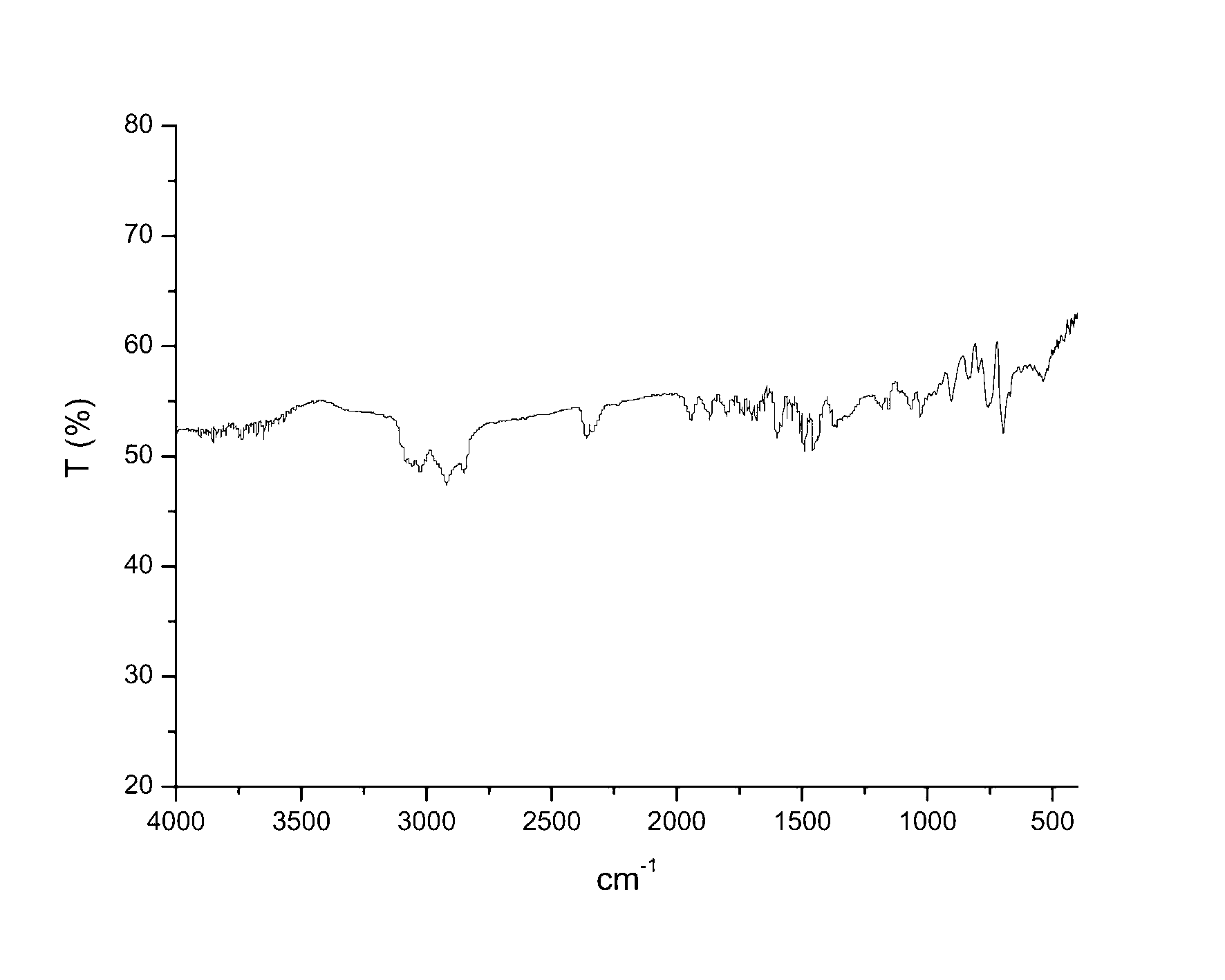 Preparation method of crosslinked polystyrene resin microspheres with narrow particle size distribution