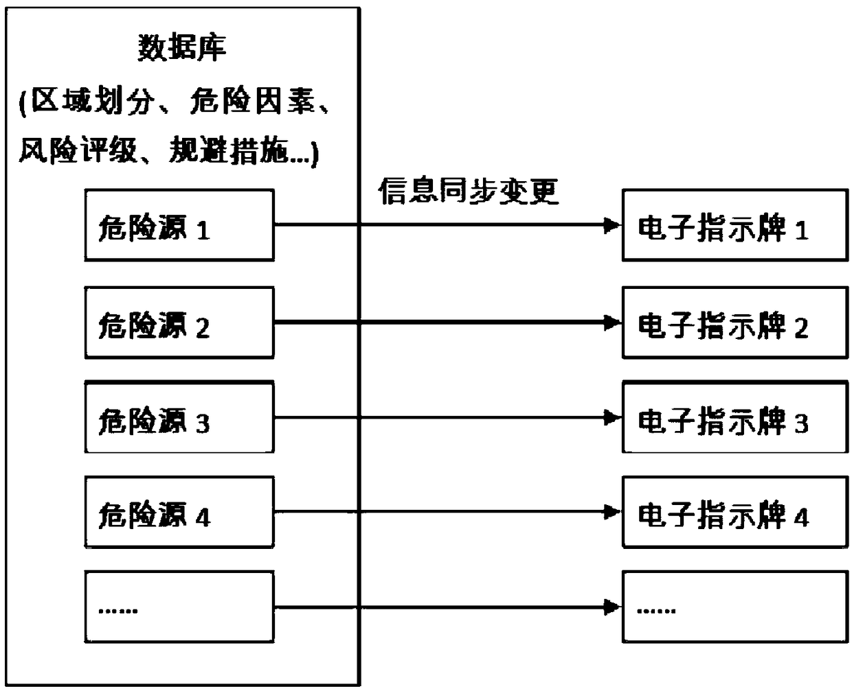 Construction safety management and control system based on BIM technology