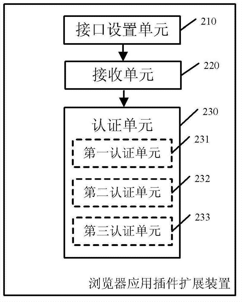 Support device and method of application plug-in of browser