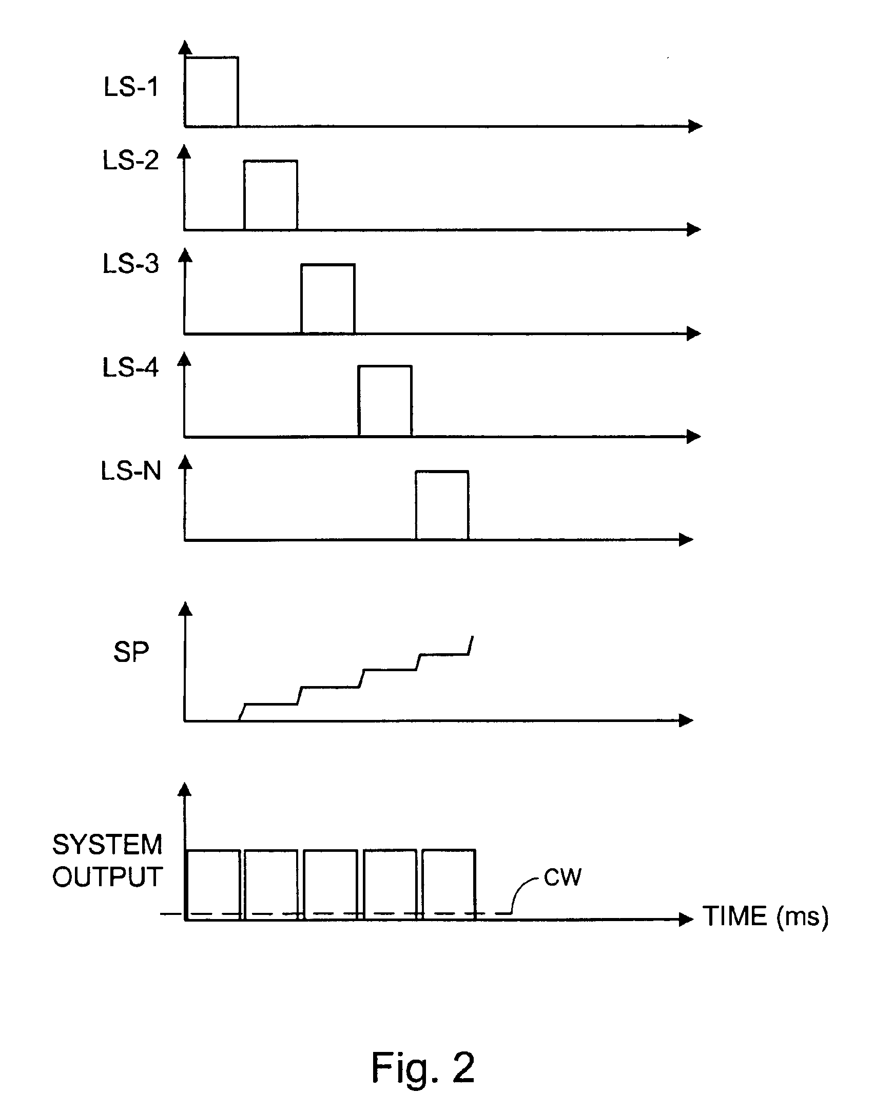 Scanning light source system