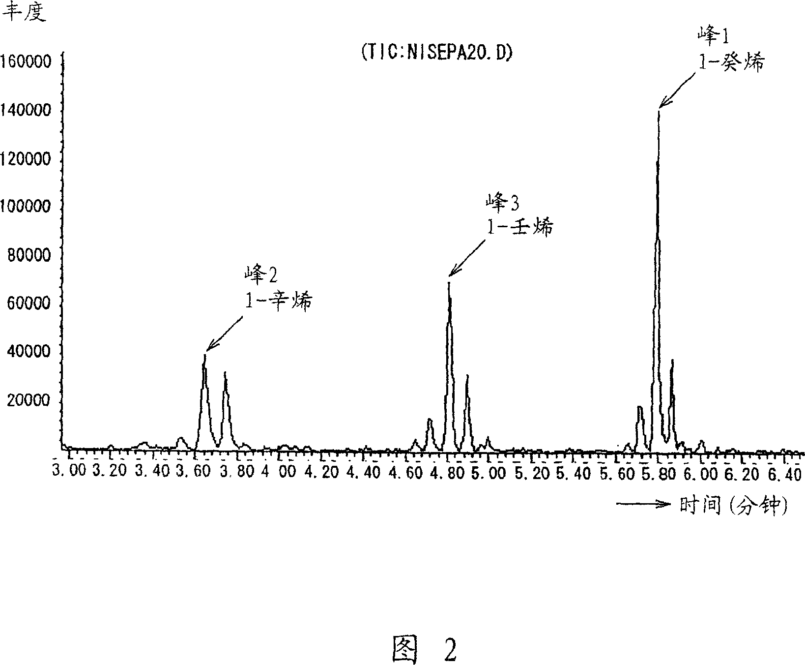 Secondary battery and its manufacturing method