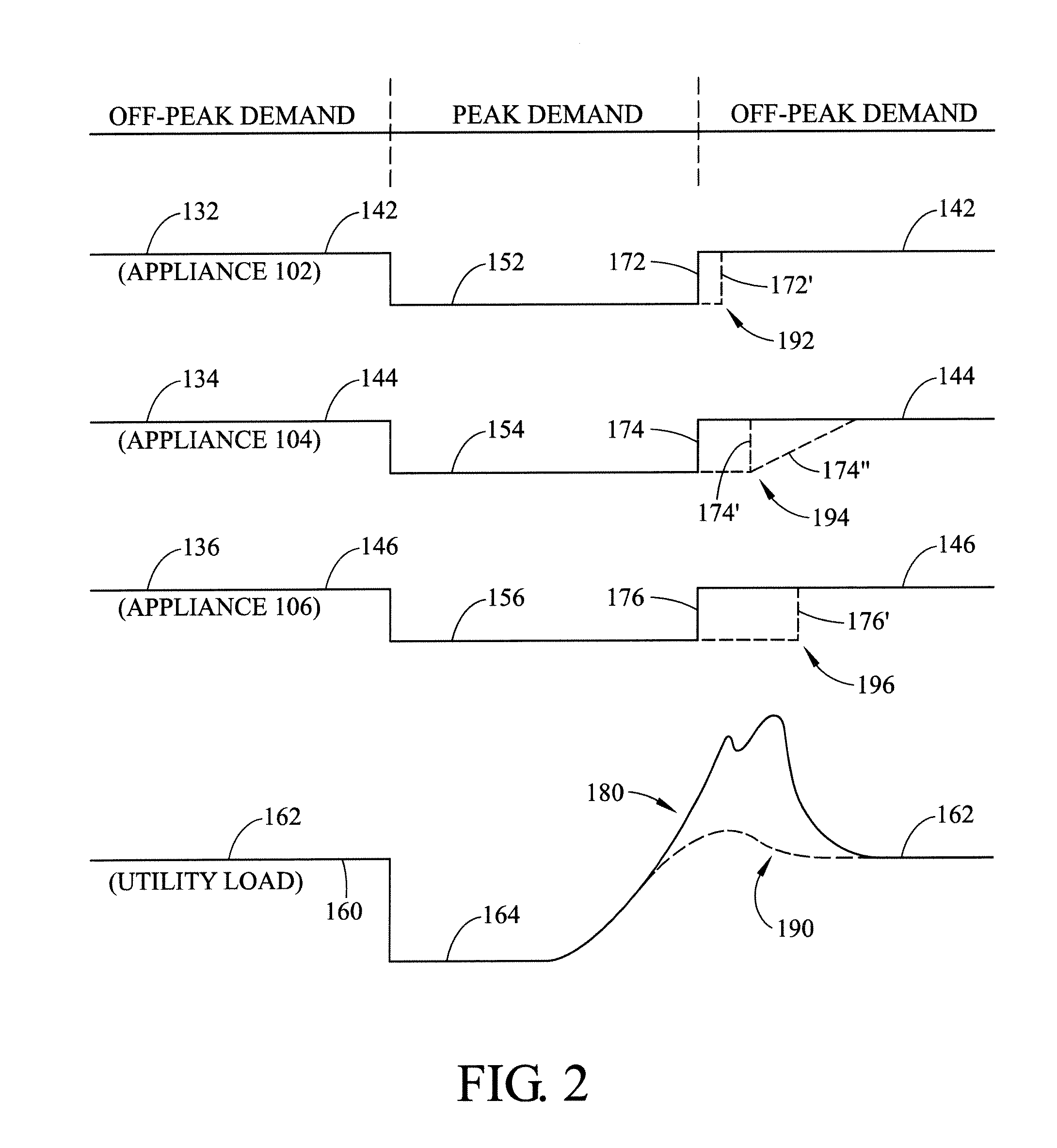 Appliance demand response randomization after demand response event