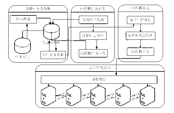 Method for guarding against side channel attack virtual machine in cloud computing environment