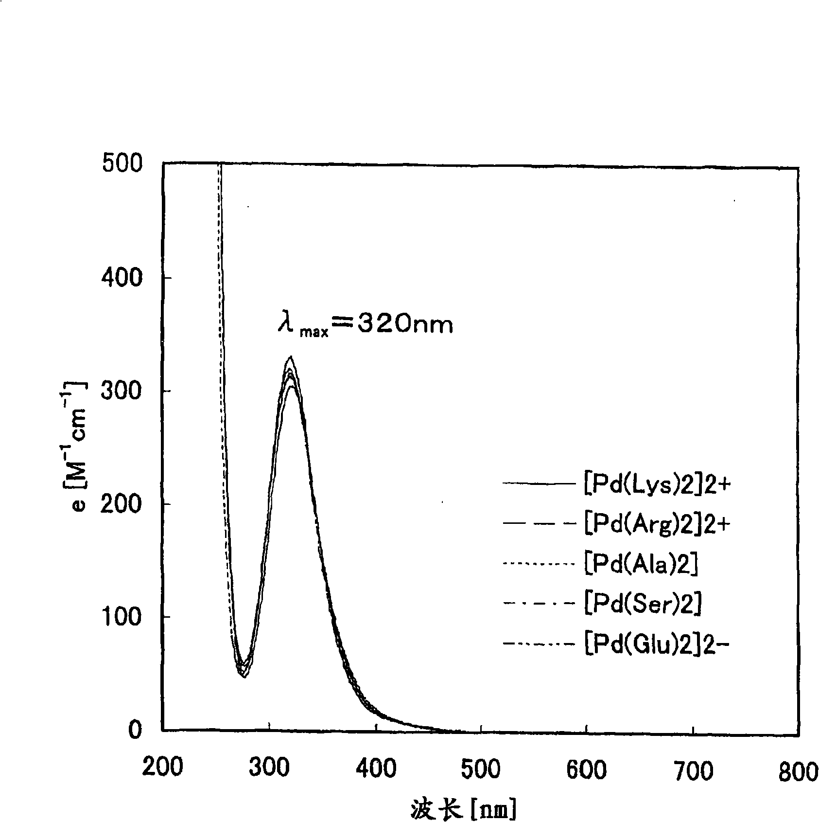 Palladium complex and catalyst-imparting treatment solution using the same