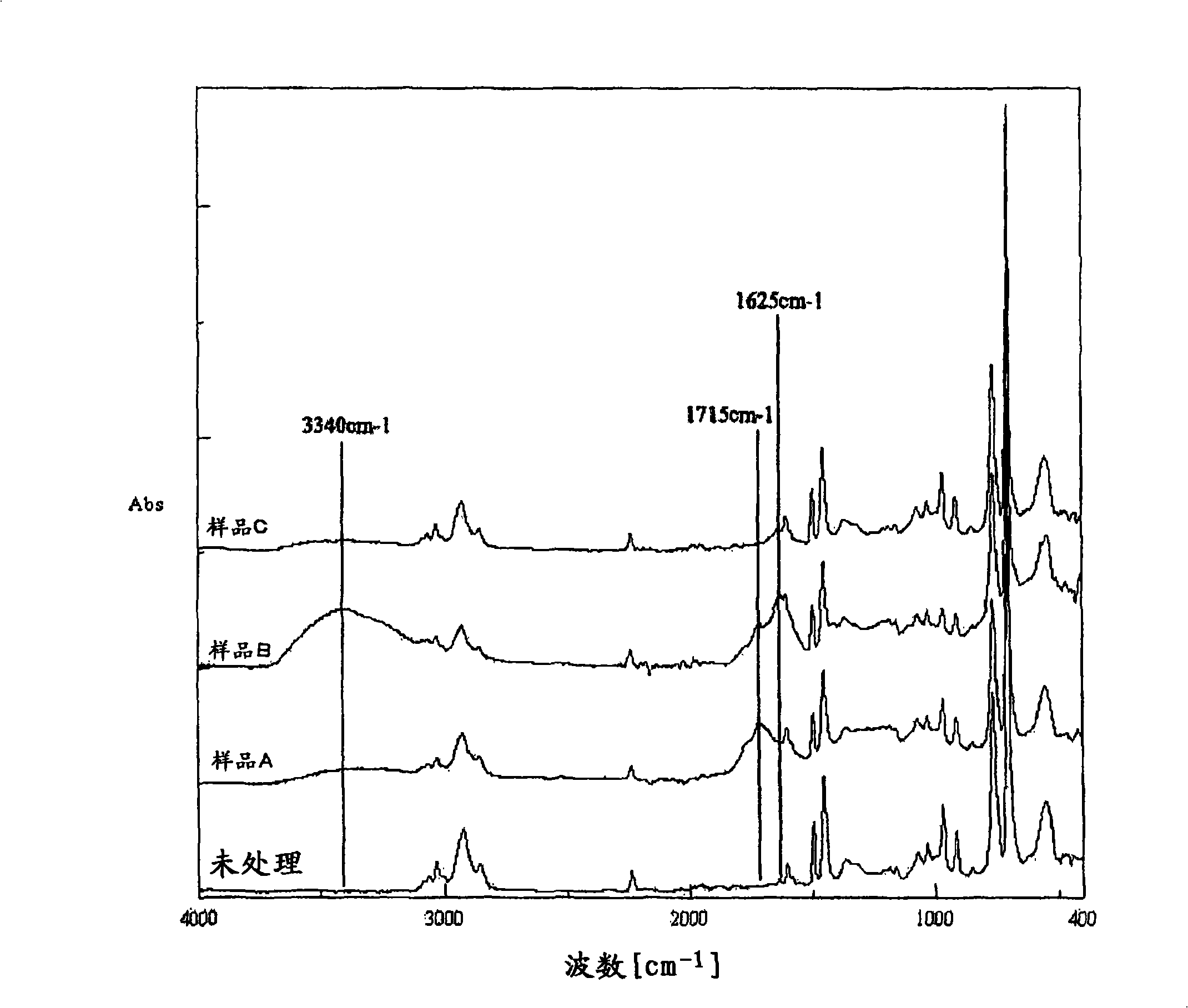 Palladium complex and catalyst-imparting treatment solution using the same