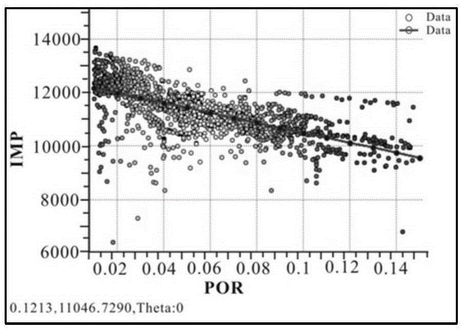 Facies-controlled porosity inversion method based on Bayesian classification