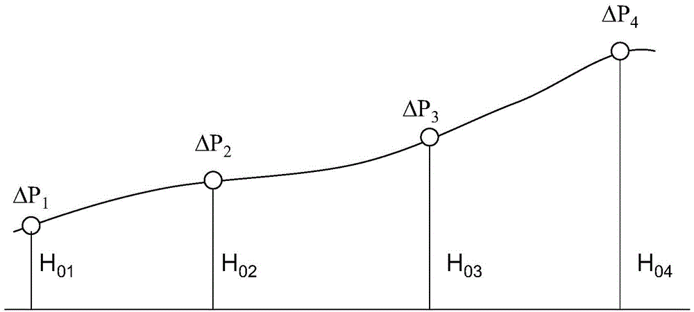 On-line monitoring method used for long distance linear infrastructure settlement tests