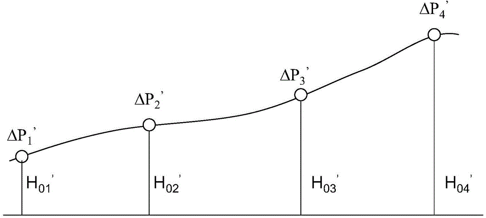 On-line monitoring method used for long distance linear infrastructure settlement tests