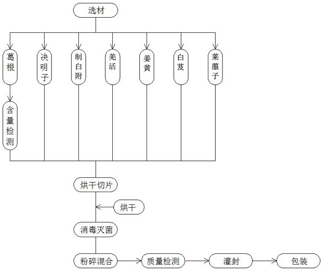 Traditional Chinese medicine for treating hypertension and complications