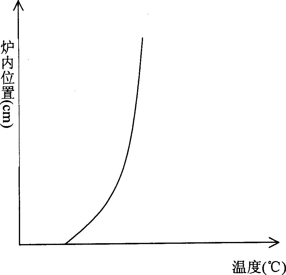 Method of growing near chemical gauge ratio lithium niobate monocrystal using crucible lowering method