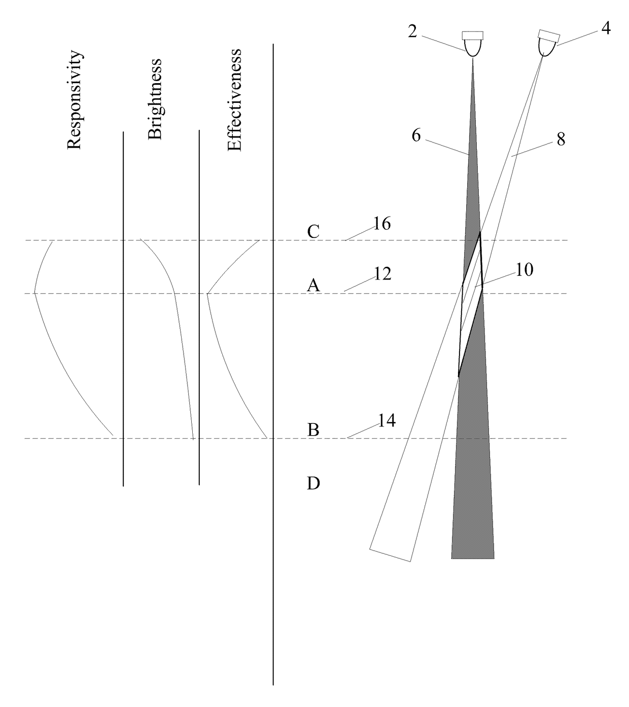 Apparatus and method for the precision application of cosmetics