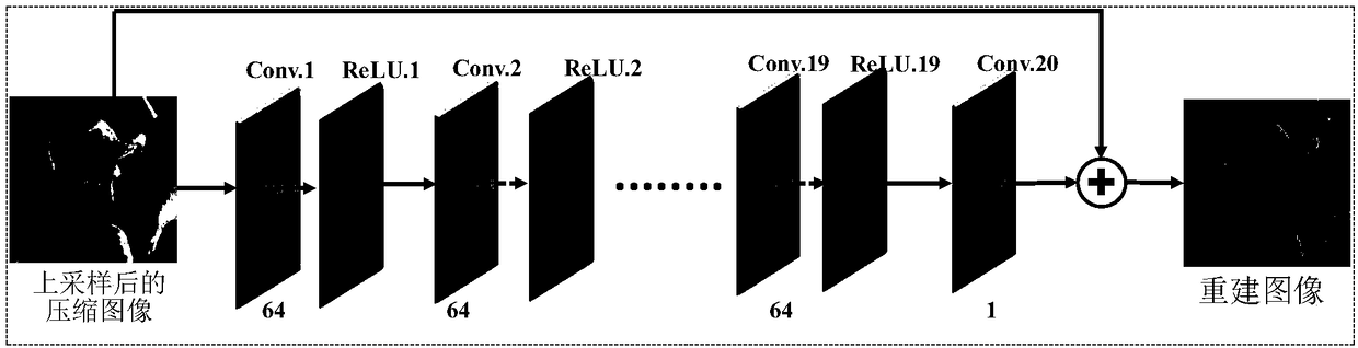 Image compression method based on adaptive downsampling and depth learning