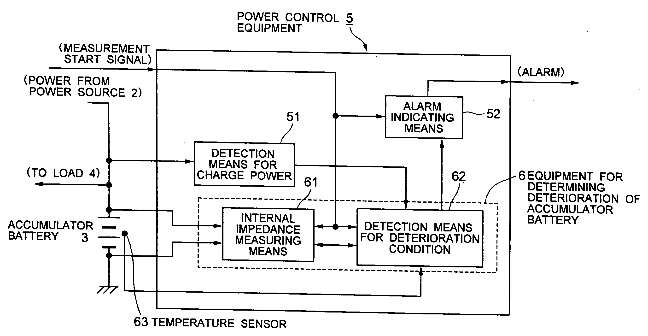 Method for determining deterioration of accumulator battery, method for measuring internal impedance of secondary battery, equipment for measuring internal impedance of secondary battery, equipment for determining deterioration of secondary battery, and power supply system