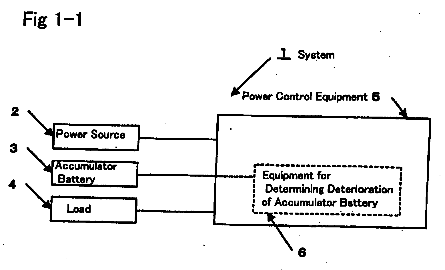 Method for determining deterioration of accumulator battery, method for measuring internal impedance of secondary battery, equipment for measuring internal impedance of secondary battery, equipment for determining deterioration of secondary battery, and power supply system