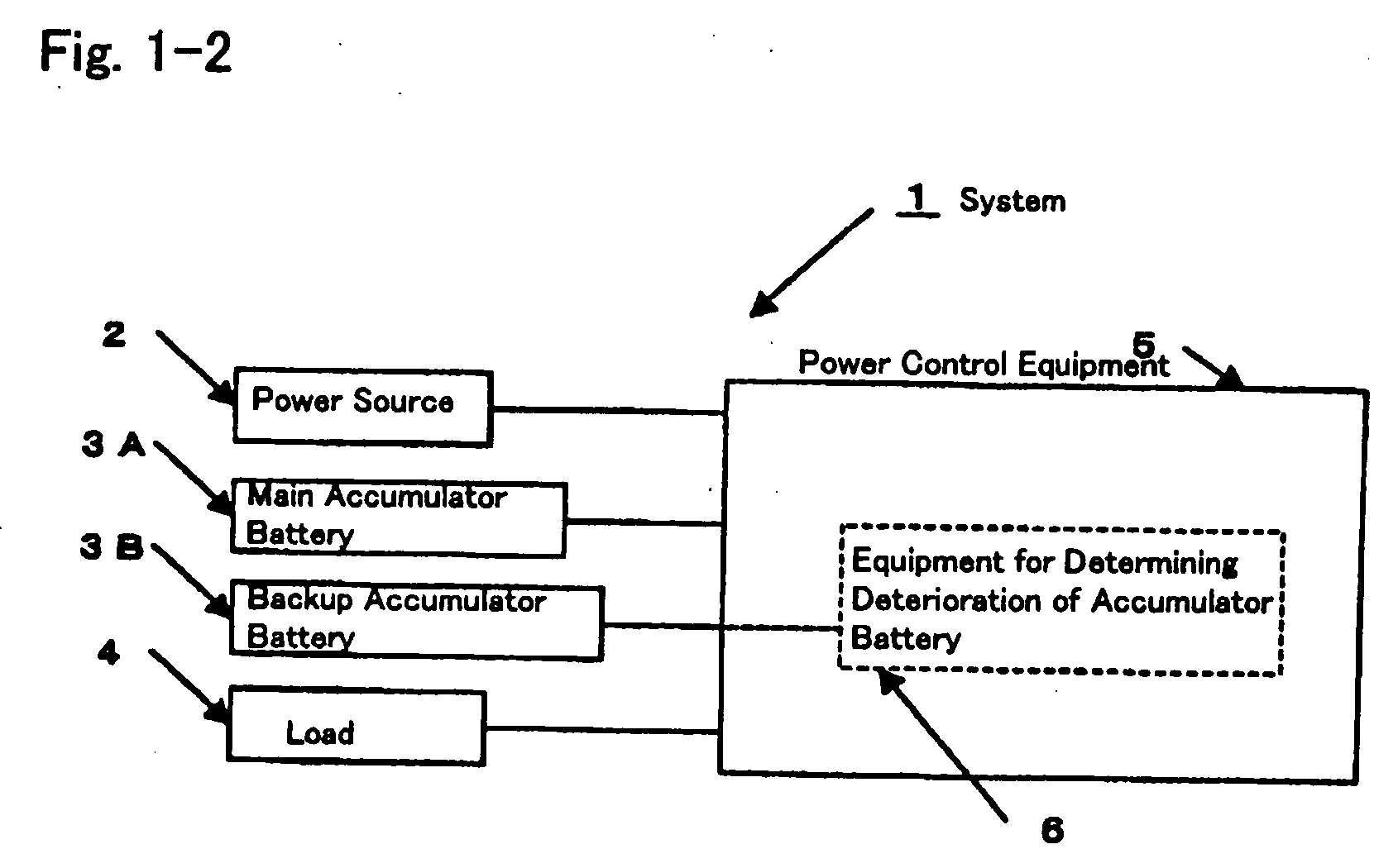 Method for determining deterioration of accumulator battery, method for measuring internal impedance of secondary battery, equipment for measuring internal impedance of secondary battery, equipment for determining deterioration of secondary battery, and power supply system