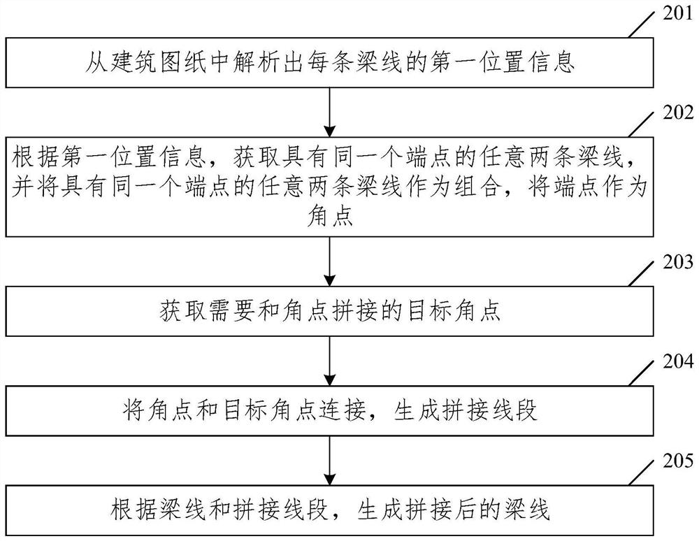 Beam line splicing method, device and equipment and storage medium