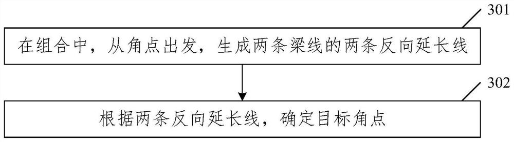 Beam line splicing method, device and equipment and storage medium