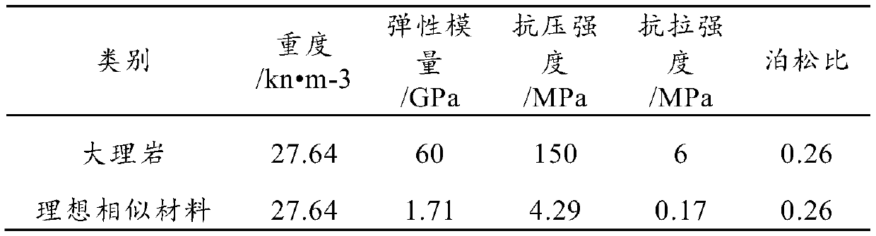 High-strength, high-brittleness, high-density similar material for deep hard rock and its preparation method