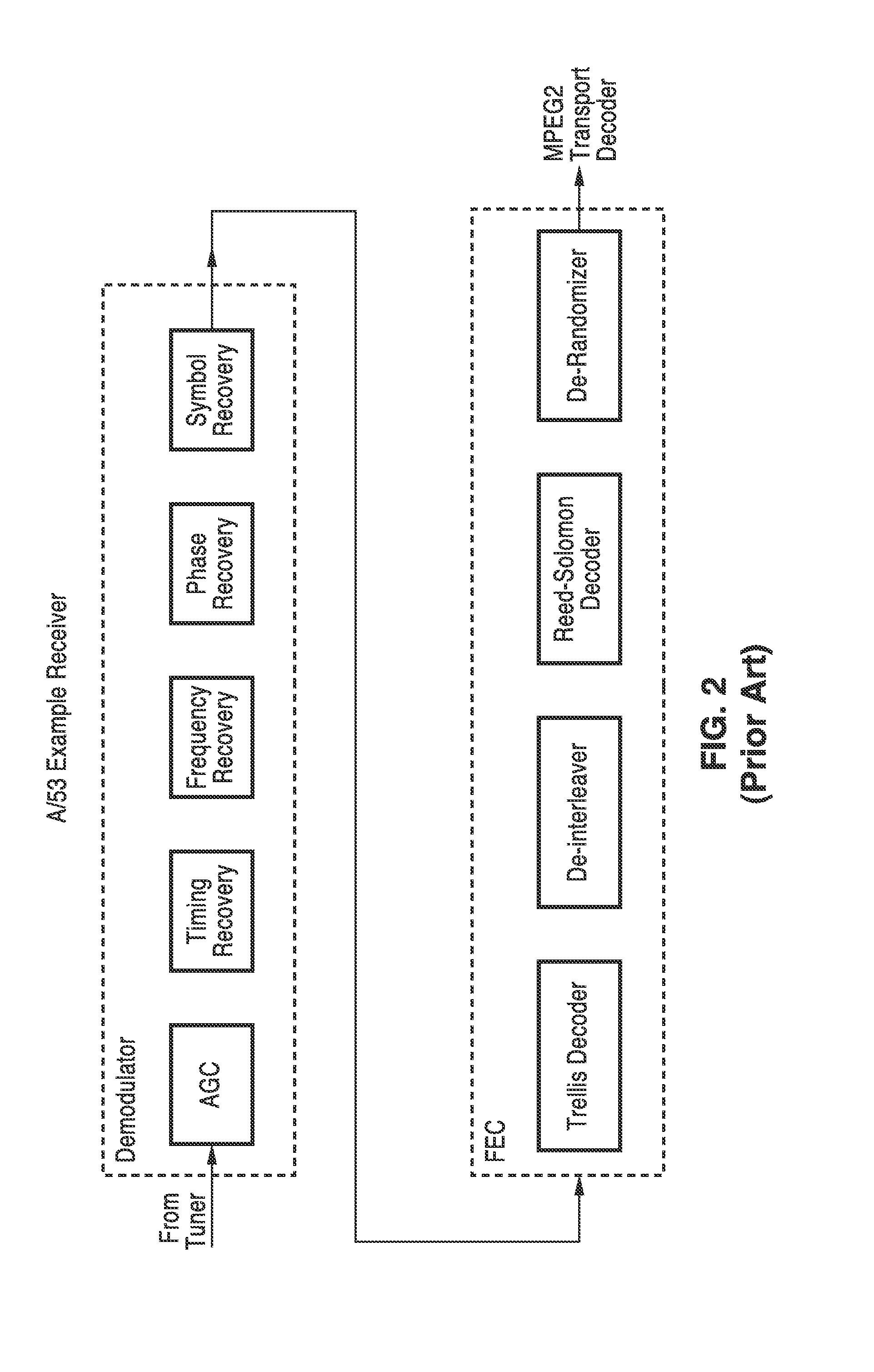 Combination a/53 and a/153 receiver using a hiho viterbi decoder